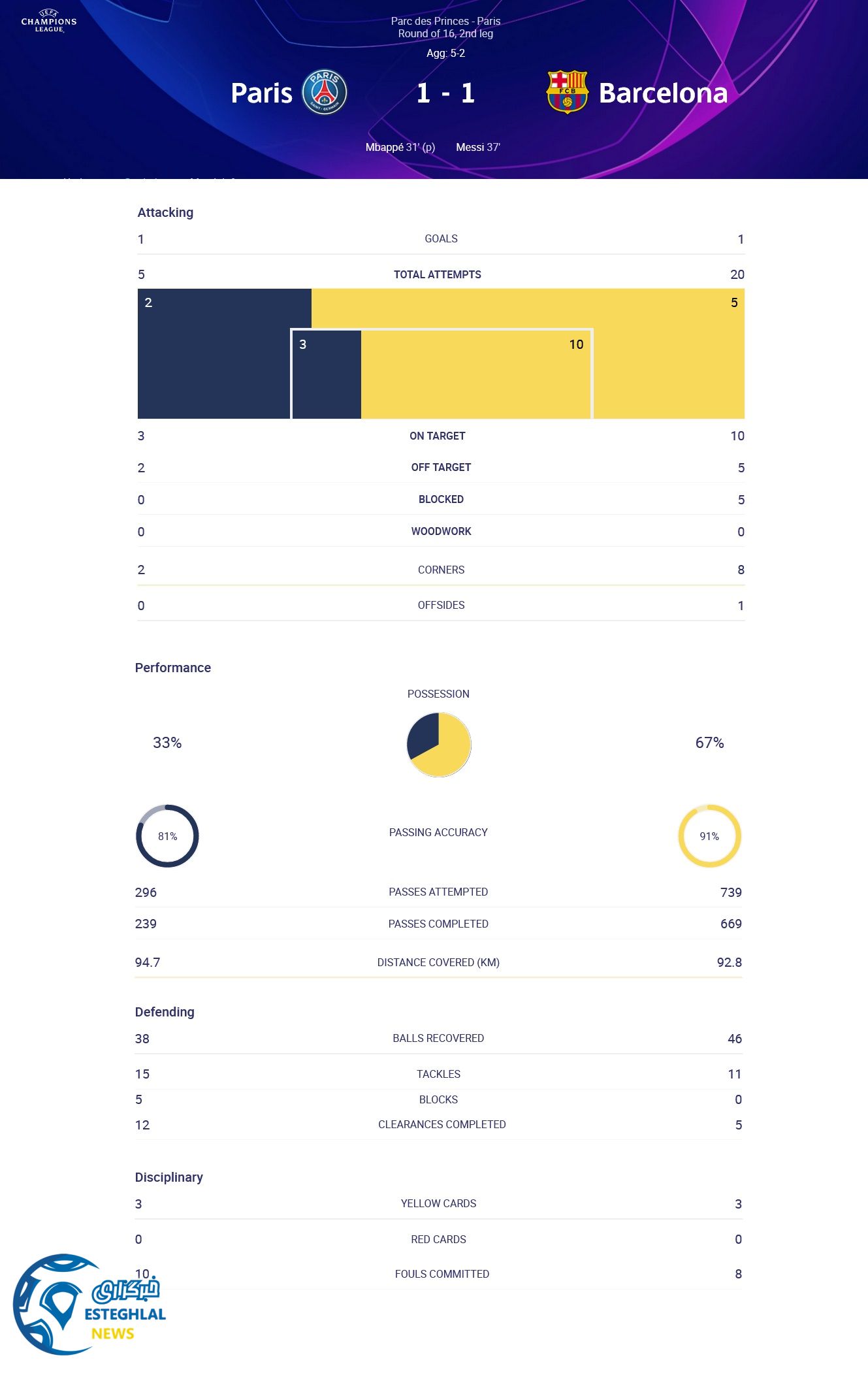 پاری سن ژرمن 1-1 بارسلونا