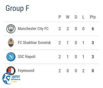 جدول رده بندی گروه F