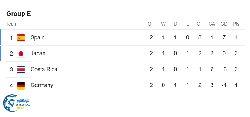 جدول رده بندی