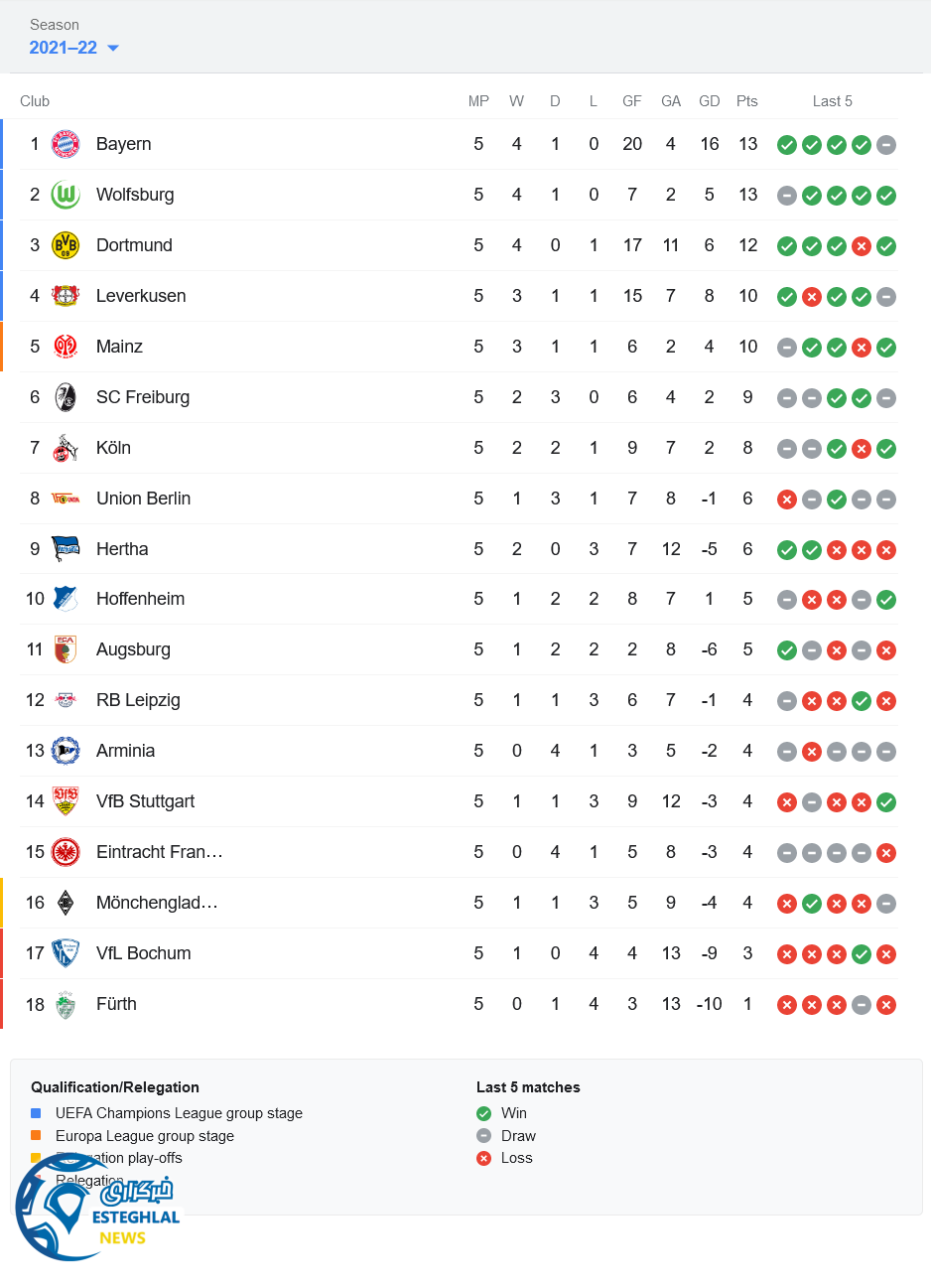 جدول رده بندی