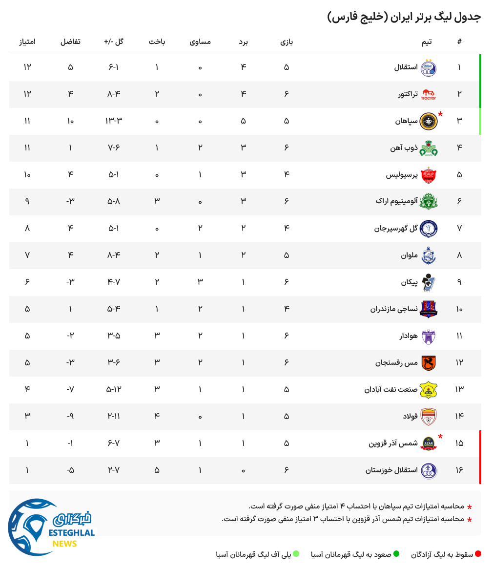 جدول رده بندی