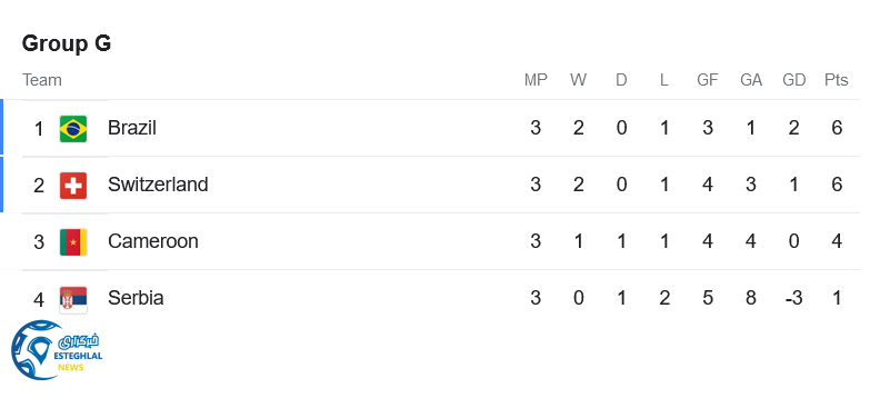 جدول رده بندی