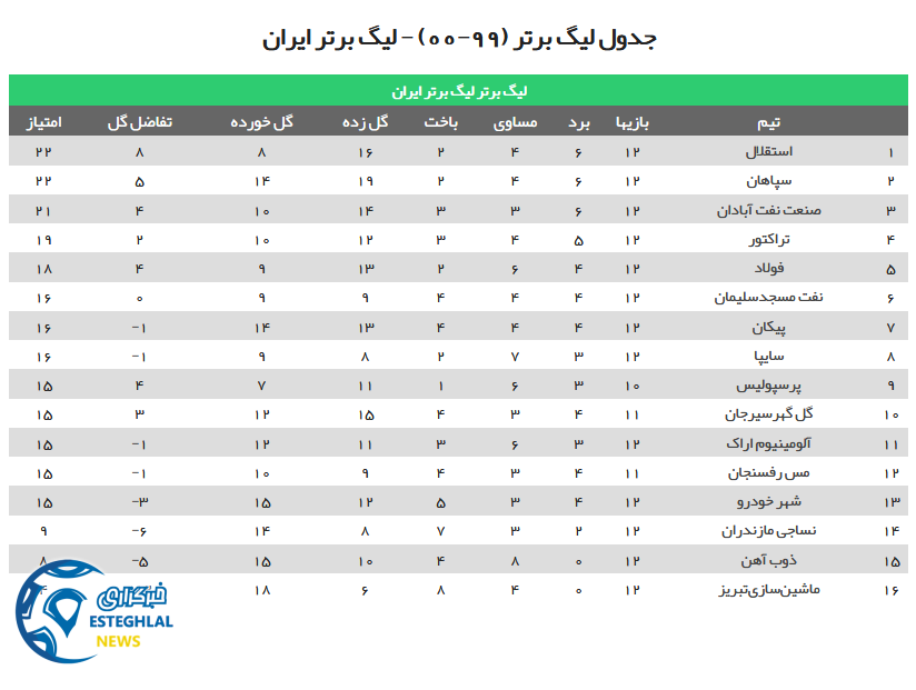 جدول رده بندی