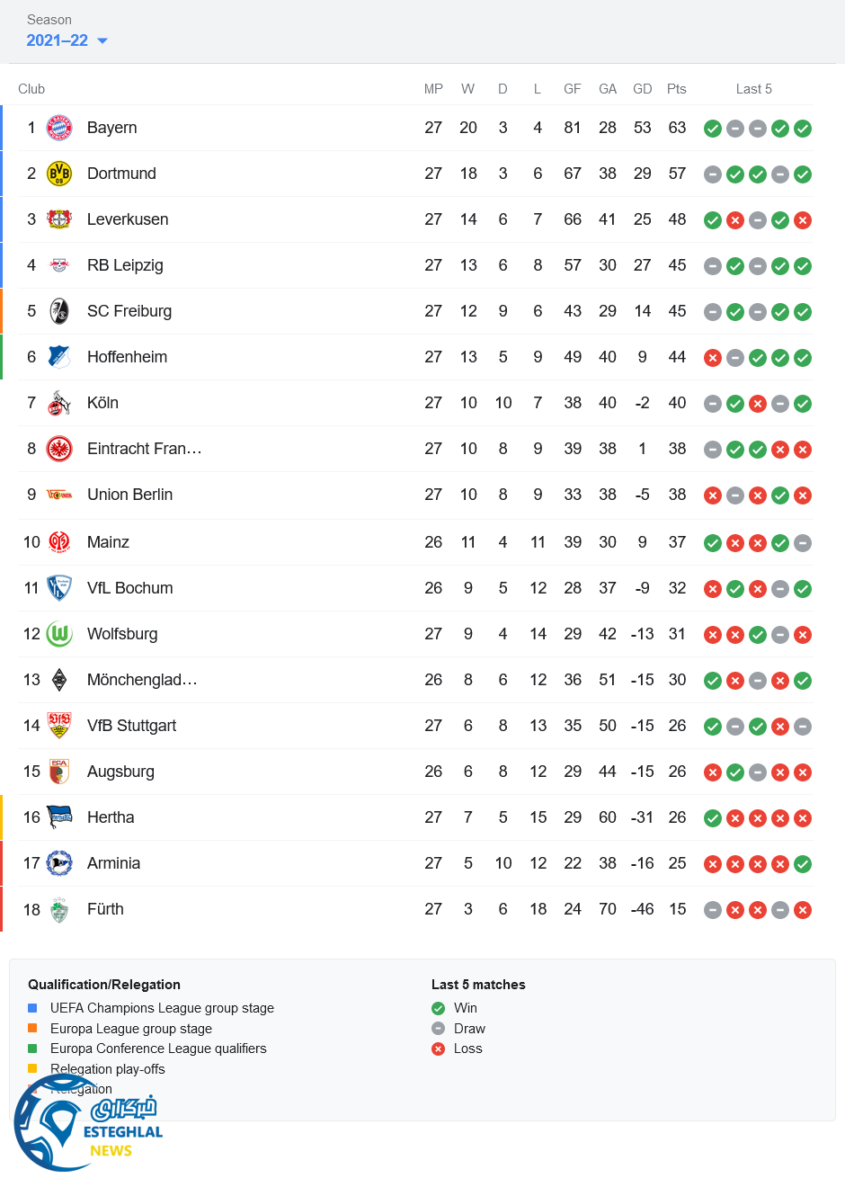 جدول رده بندی بوندسلیگا آلمان