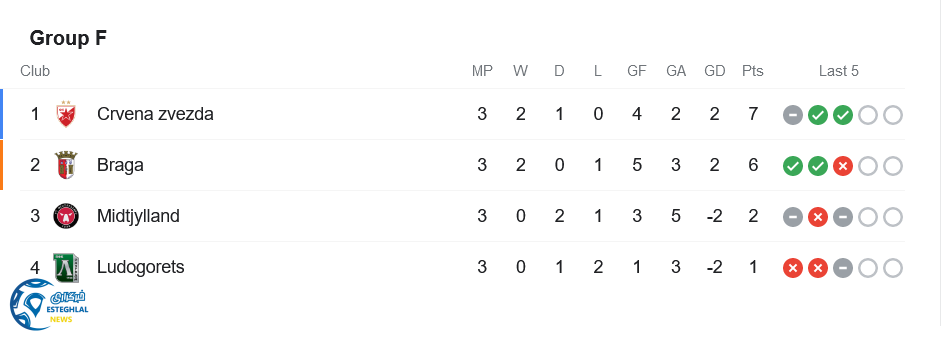 جدول رده بندی