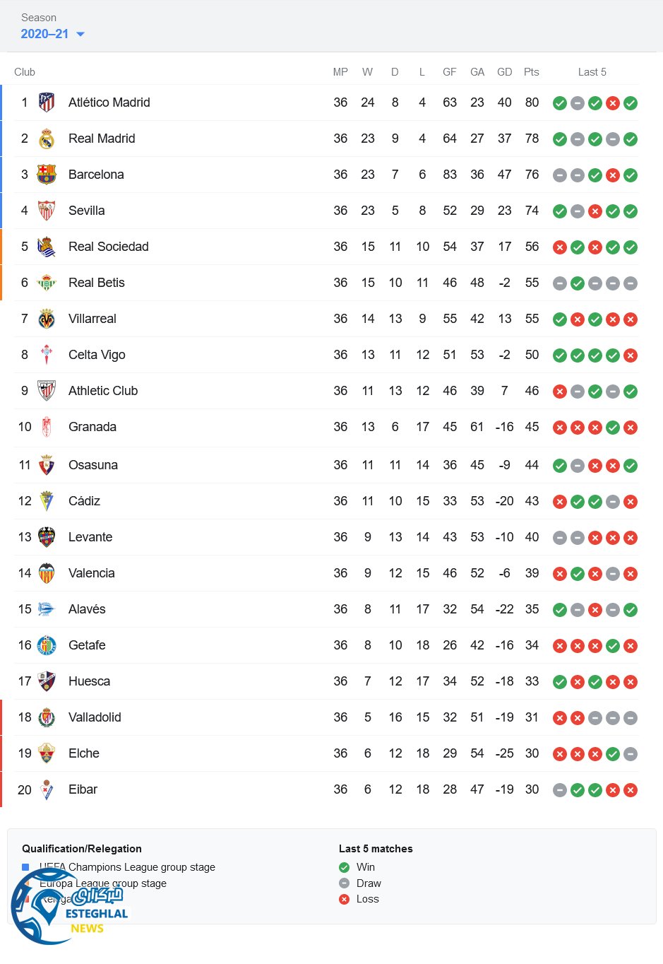 جدول رده بندی