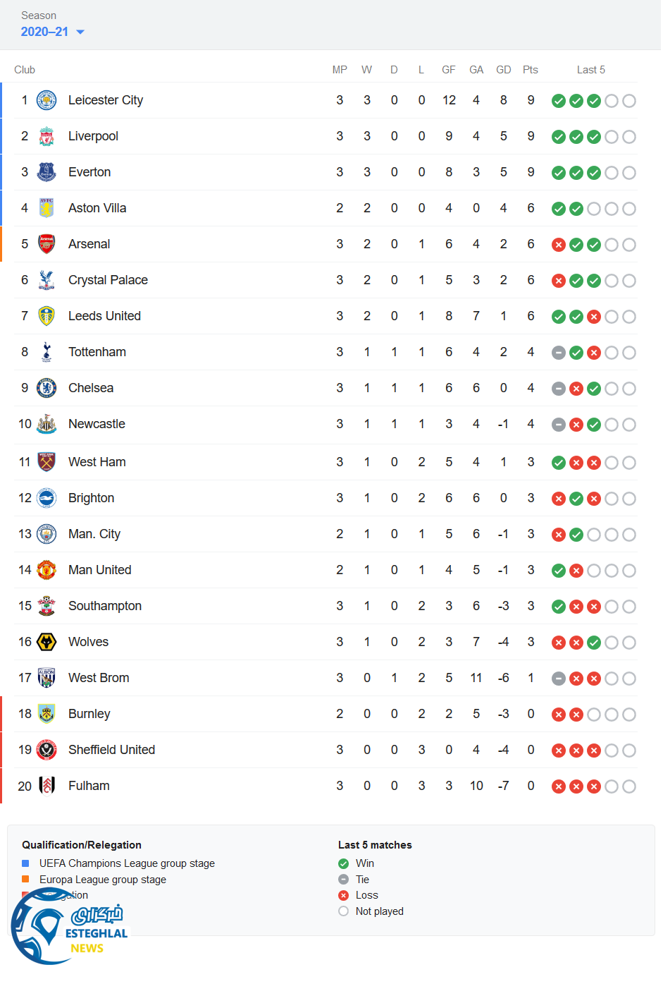 جدول رده بندی