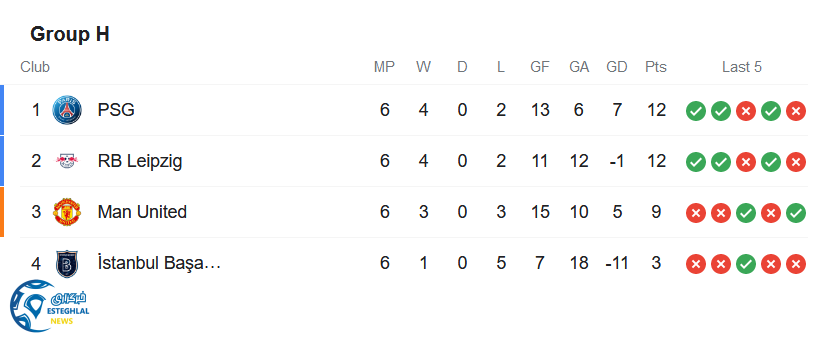 جدول رده بندی