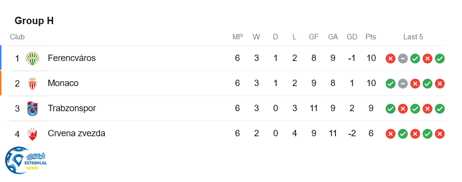 جدول رده بندی