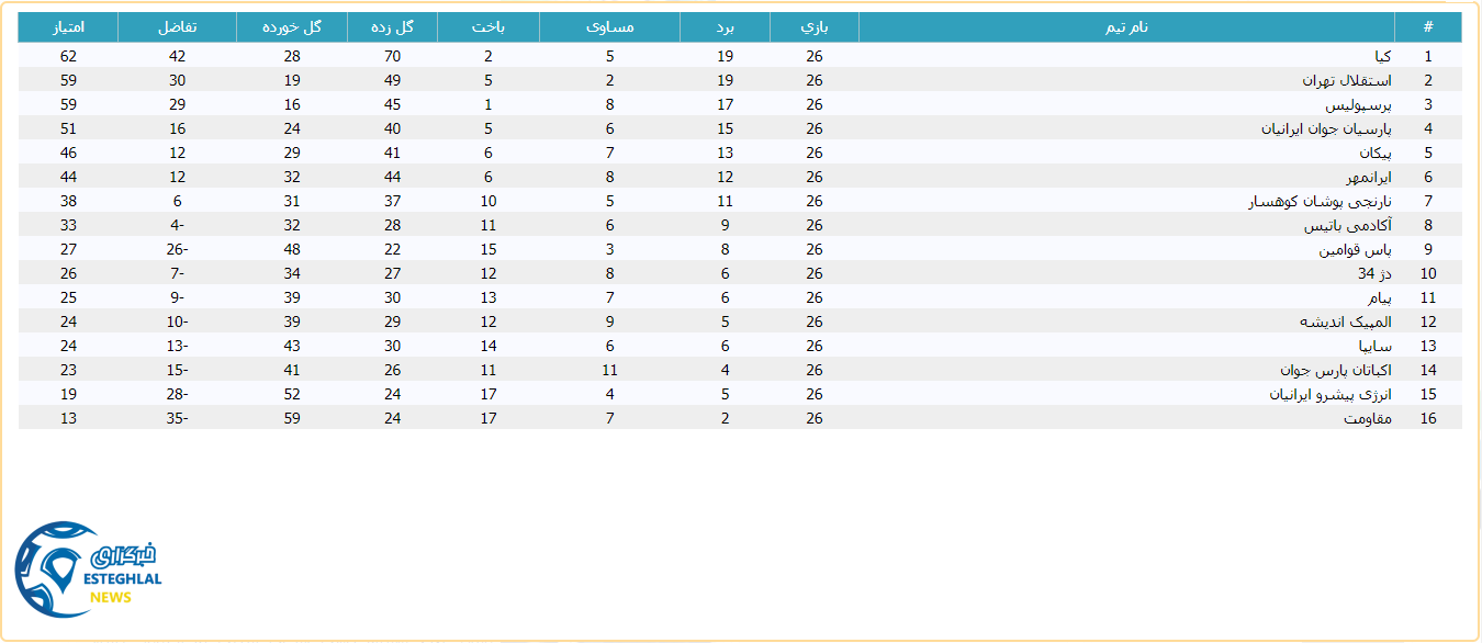 جدول رده بندی لیگ برتر جوانان