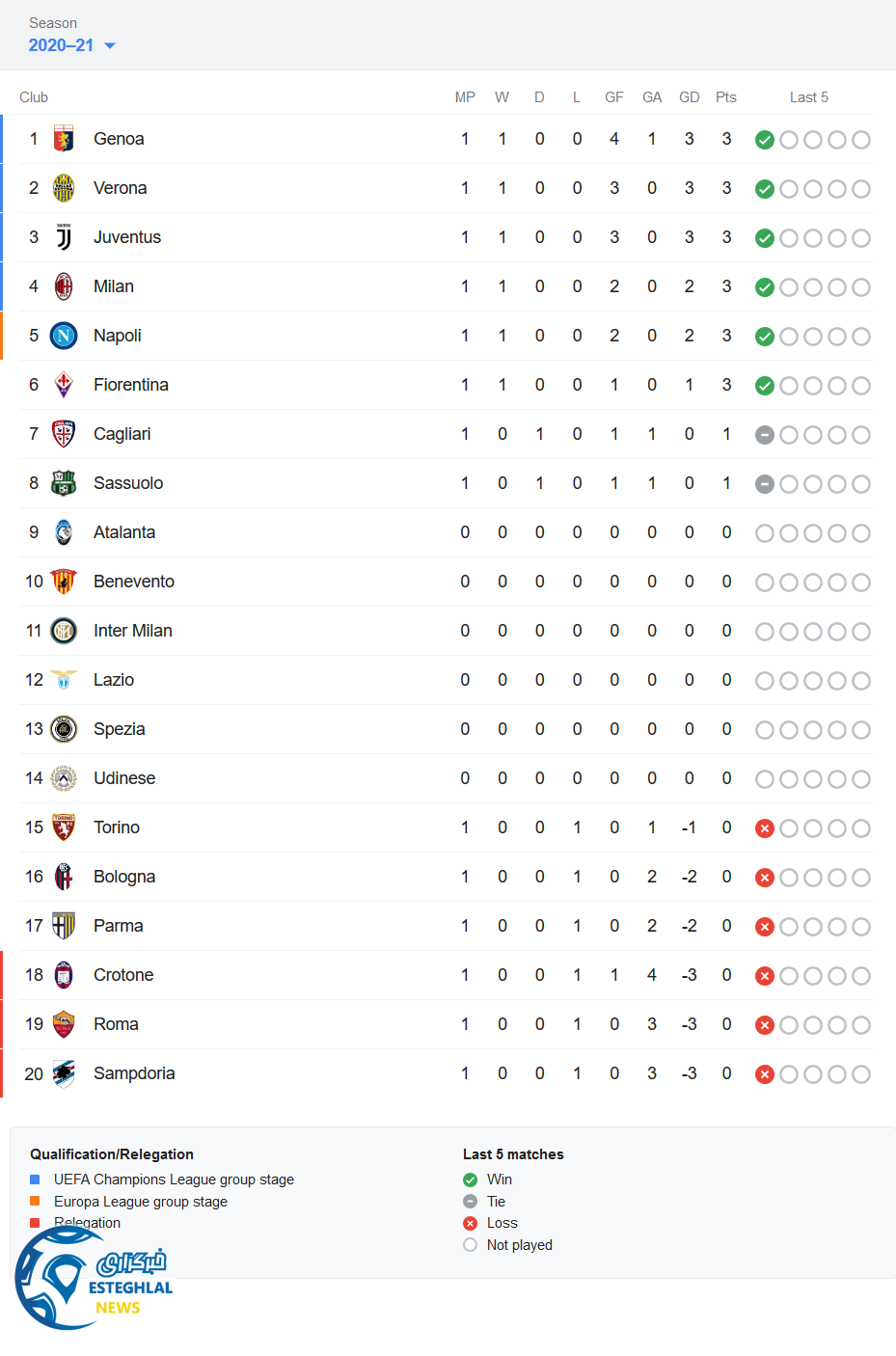 جدول رده بندی