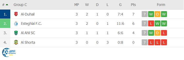 جدول رده بندی