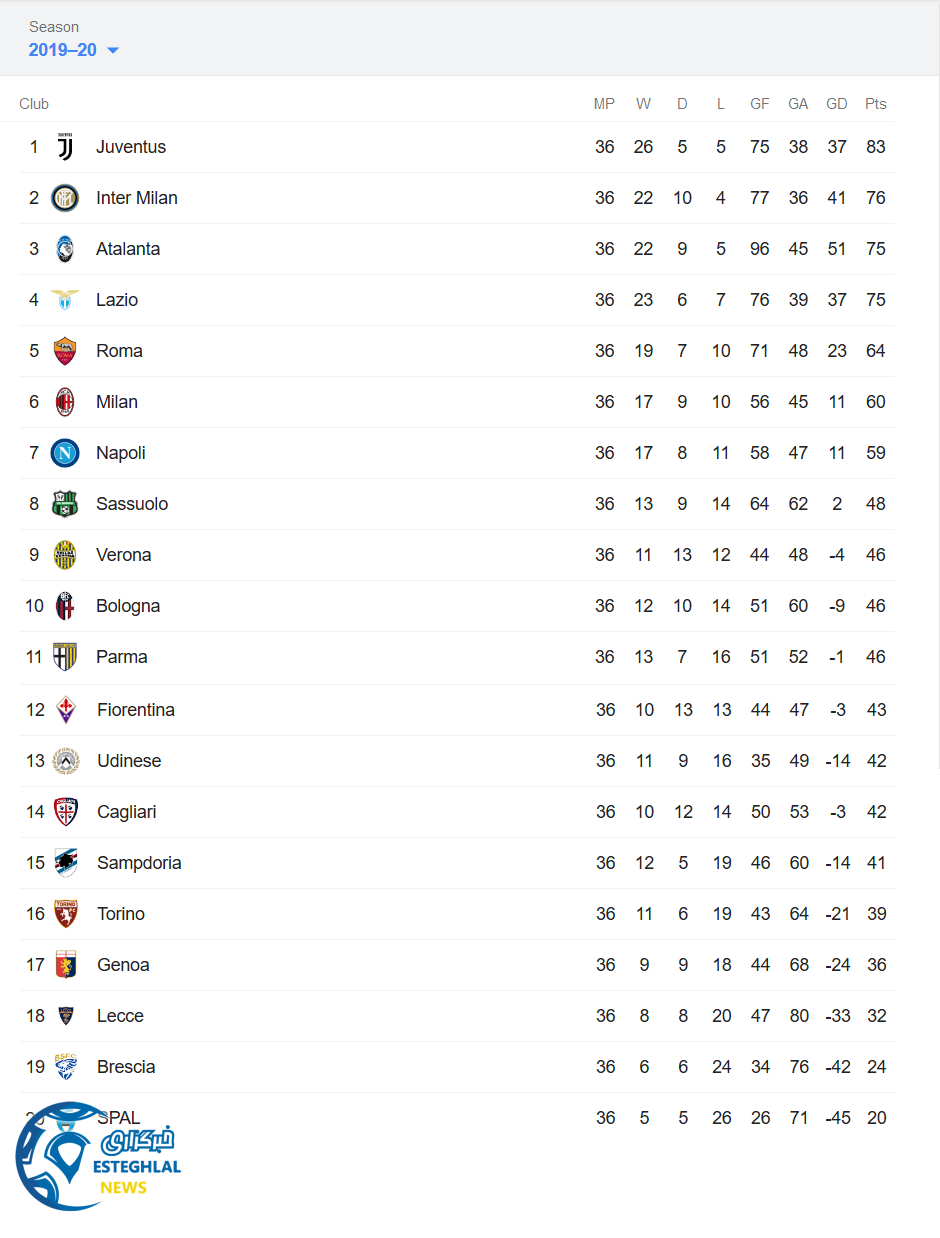 جدول رده بندی