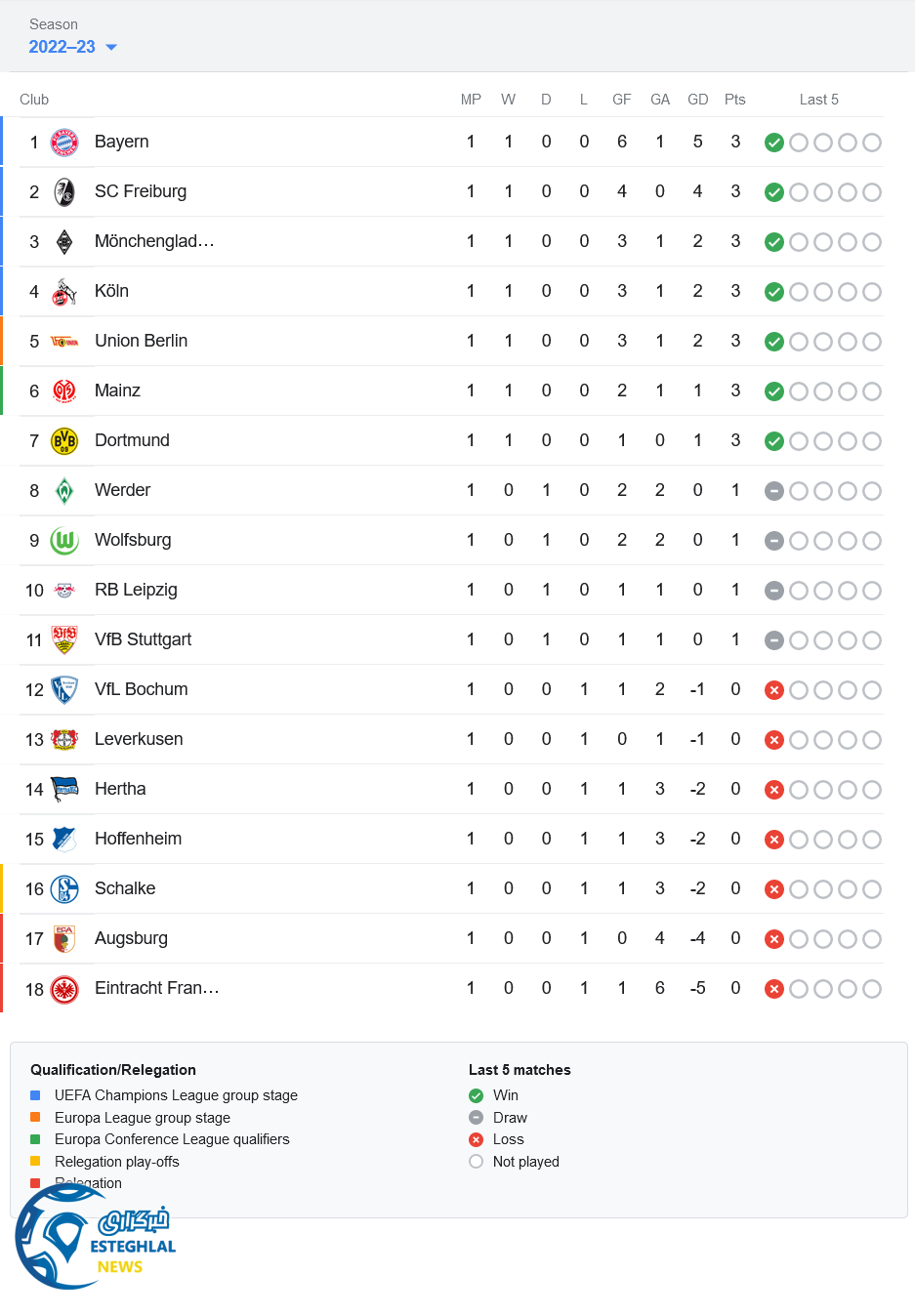 بوندسلیگا آلمان