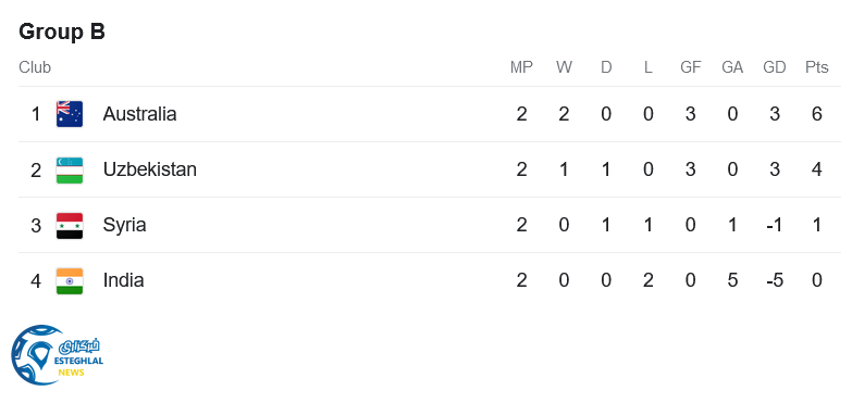 جدول رده بندی