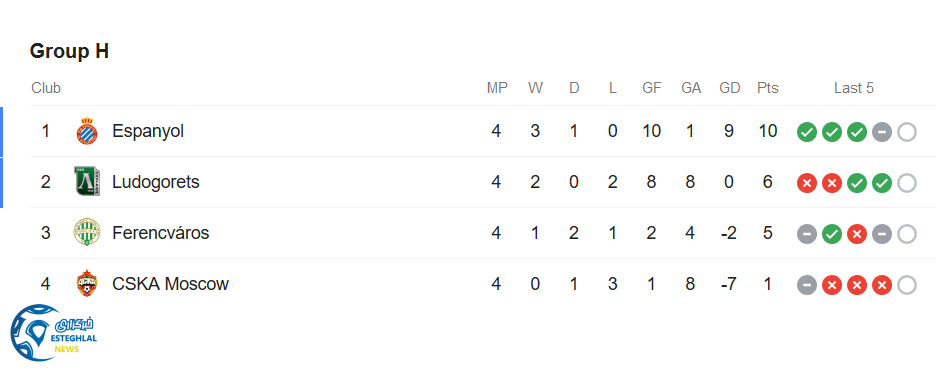 جدول رده بندی