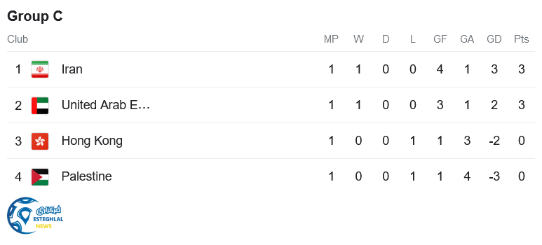 جدول رده بندی