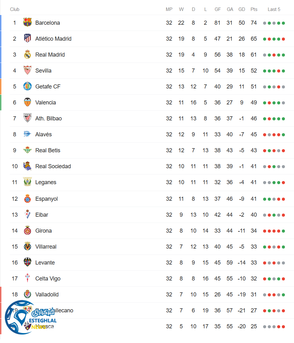 جدول رده بندی