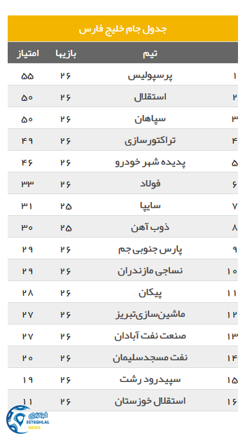 جدول رده بندی