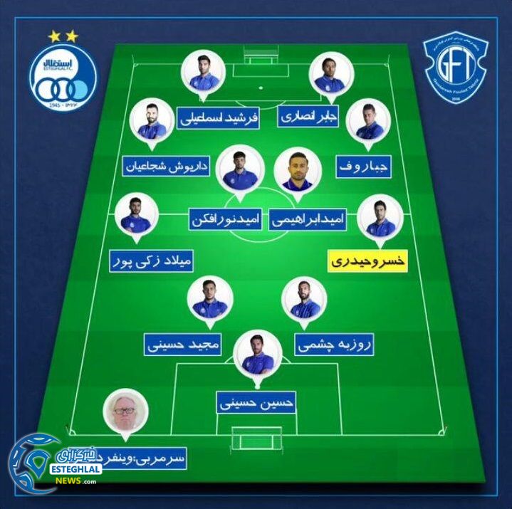 شماتیک ترکیب استقلال مقابل گسترش فولاد