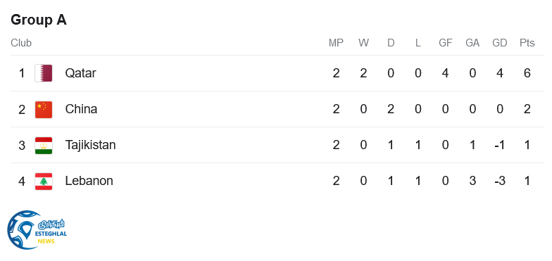 جدول رده بندی