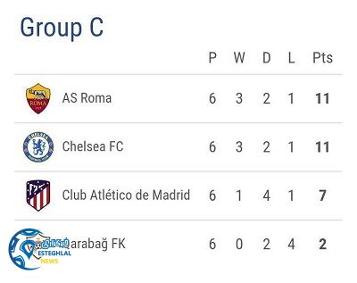 جدول رده بندی گروه C