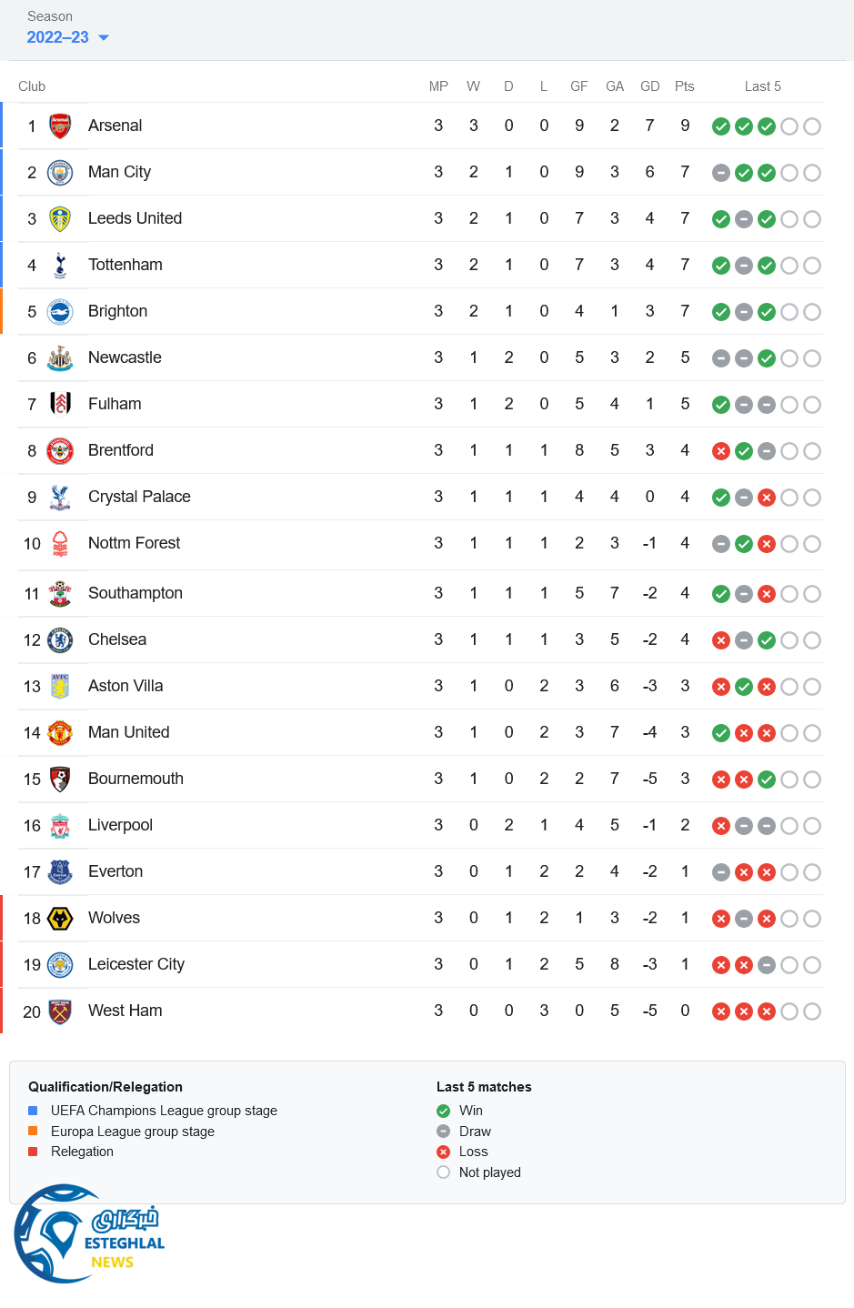 جدول رده بندی