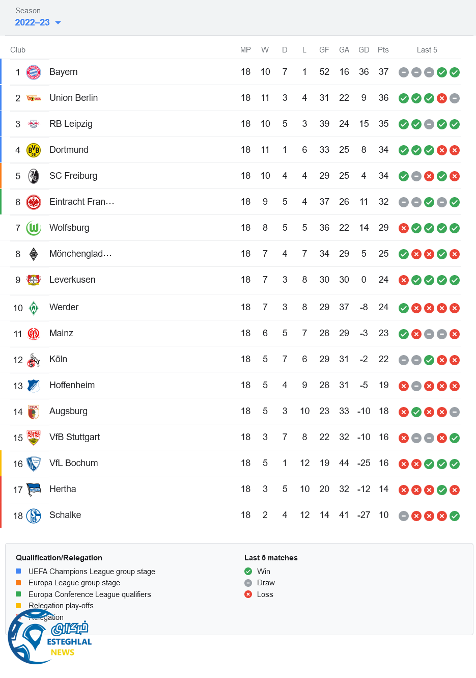 جدول رده بندی بوندسلیگا آلمان