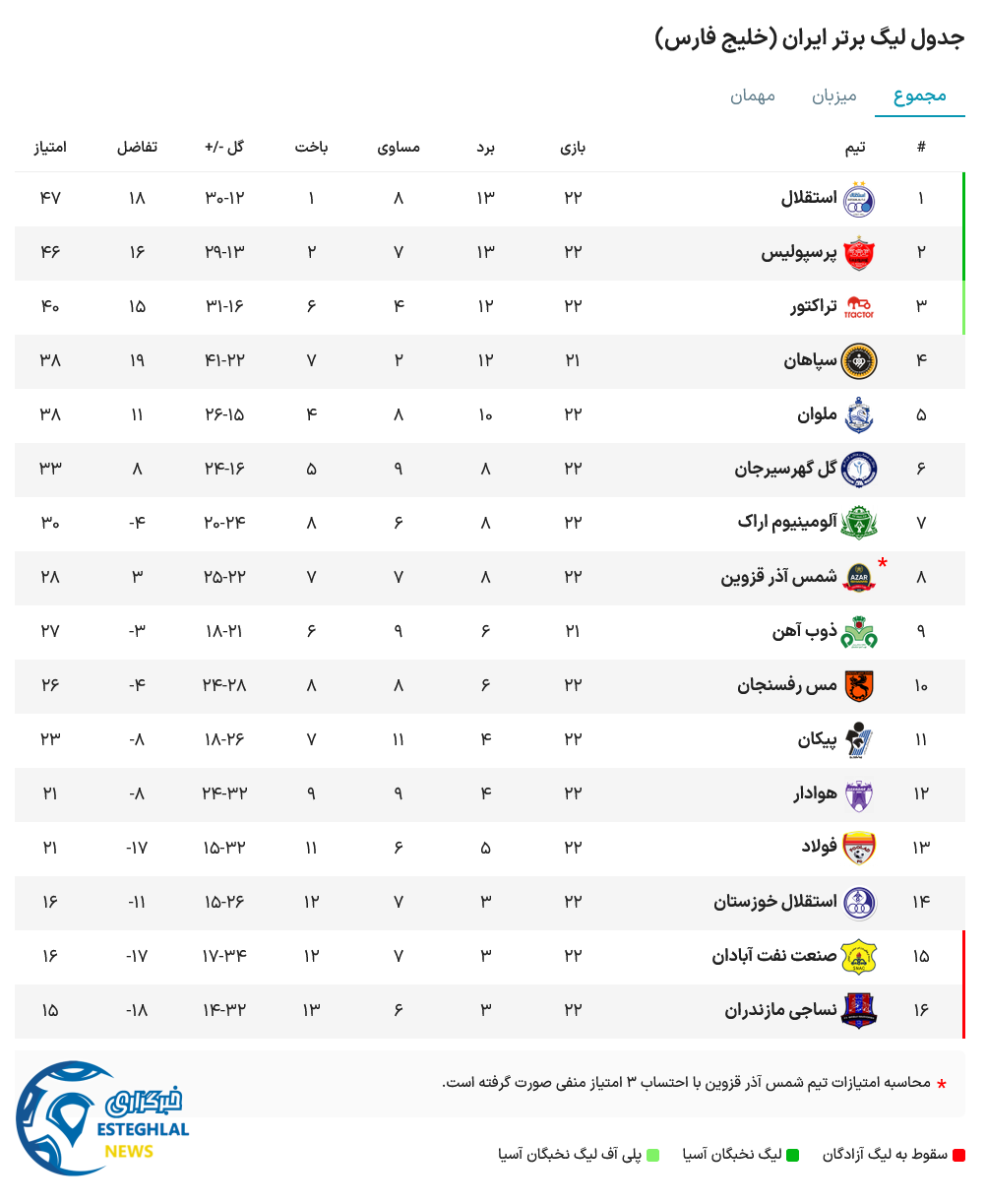 جدول رده بندی
