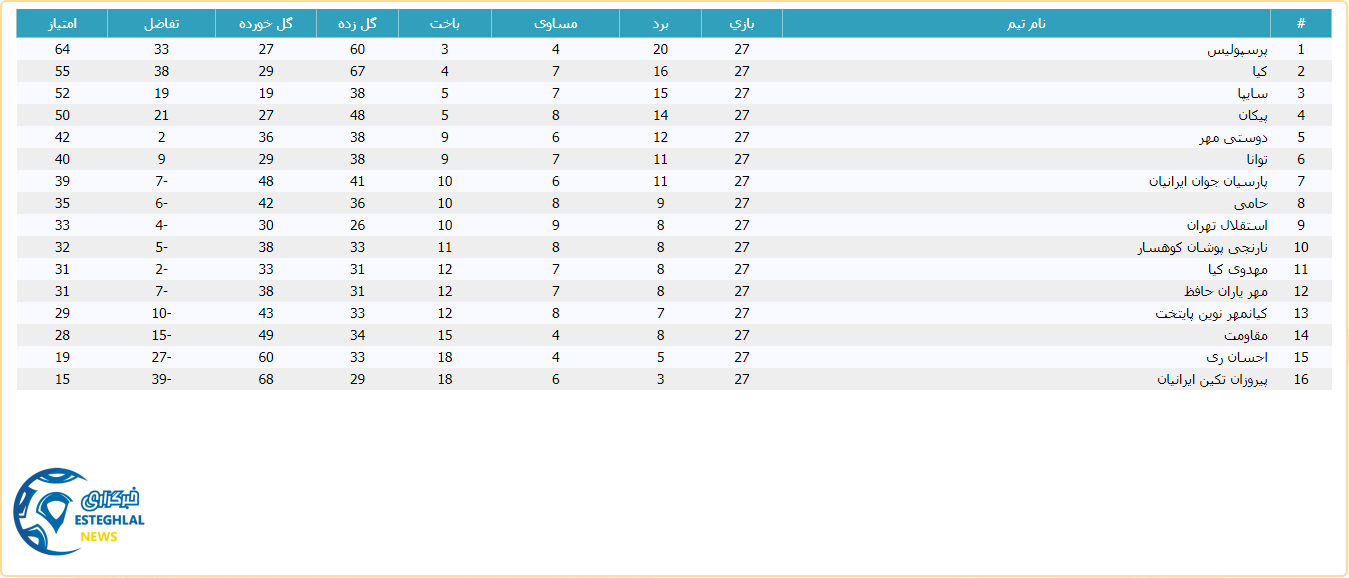 جدول رده بندی لیگ برتر نوجوانان