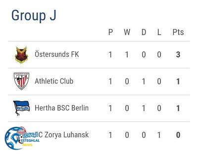 جدول رده بندی گروه J