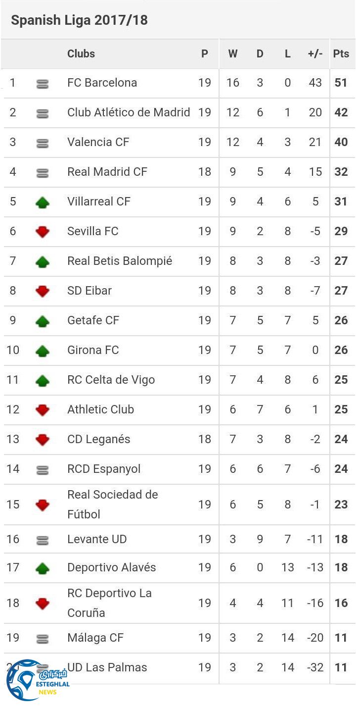 جدول لالیگا اسپانیا