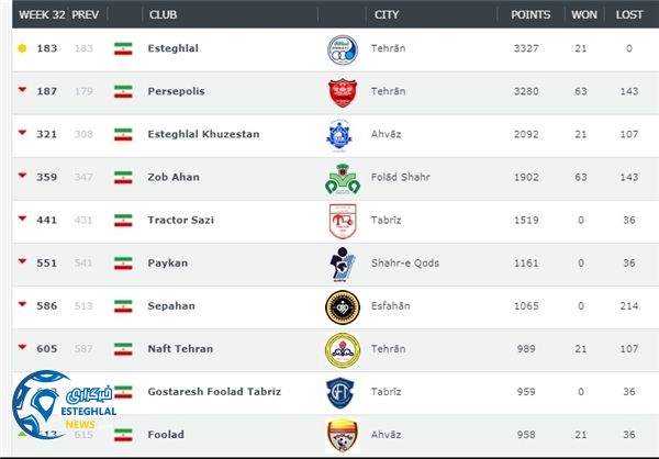 برترین باشگاههای ایران