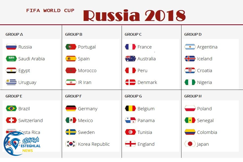گروه بندی جام جهانی 2018 روسیه